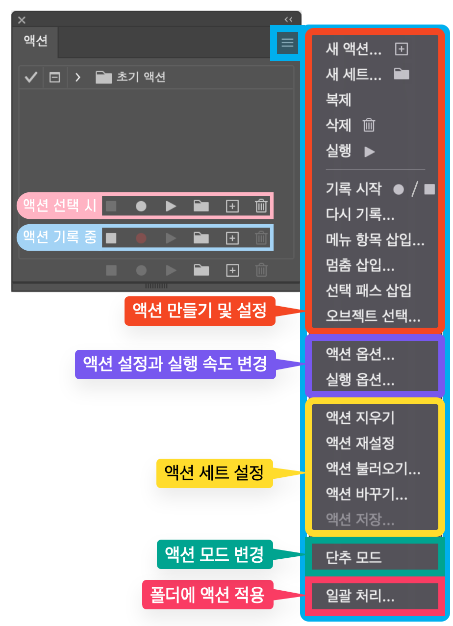 액션 패널