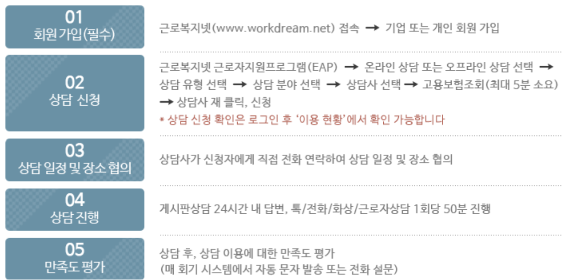 근로복지넷 EAP 서비스