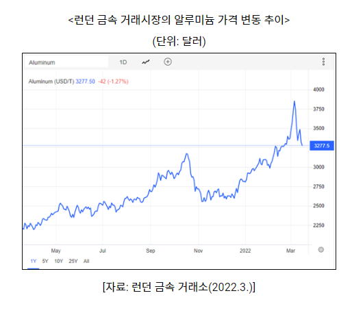 알루미늄 가격동향 크로아티아 알루미늄 원자재 1