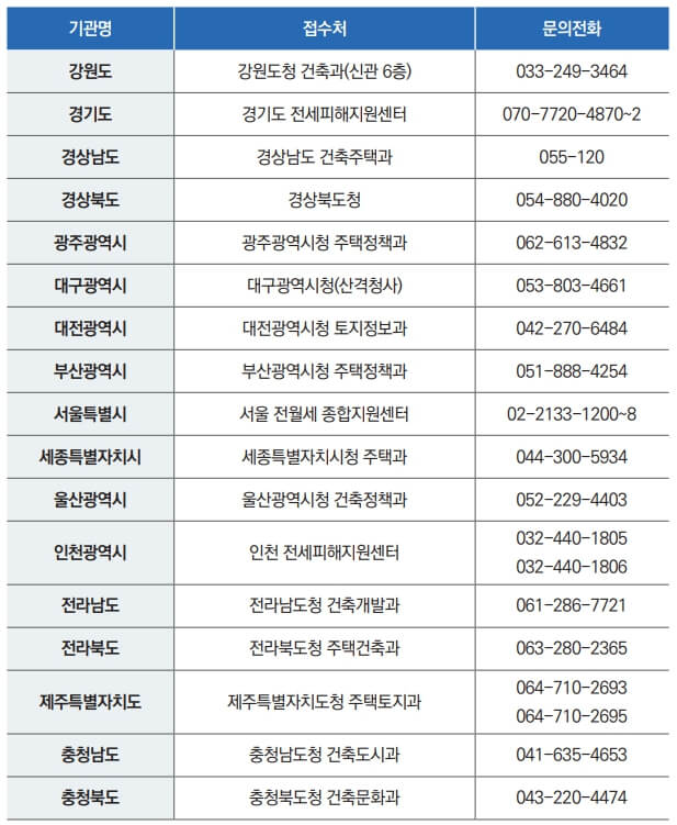 2023.6.1 전세사기 특별법 - 무이자 전세대출&#44; 구입/전세자금 지원&#44; 생계비 대출 등 지원내역 총정리