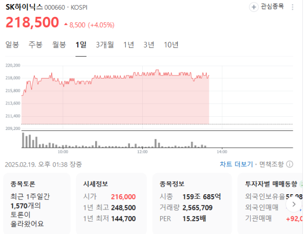 sk하이닉스