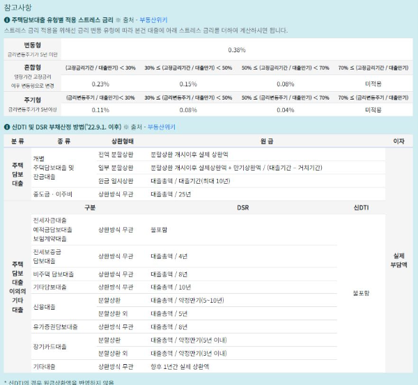 스트레스 dsr2단계 계산기