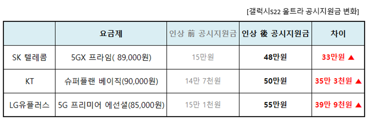 공시지원금