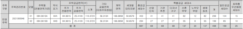 음성 동문 디 이스트 공급 내역