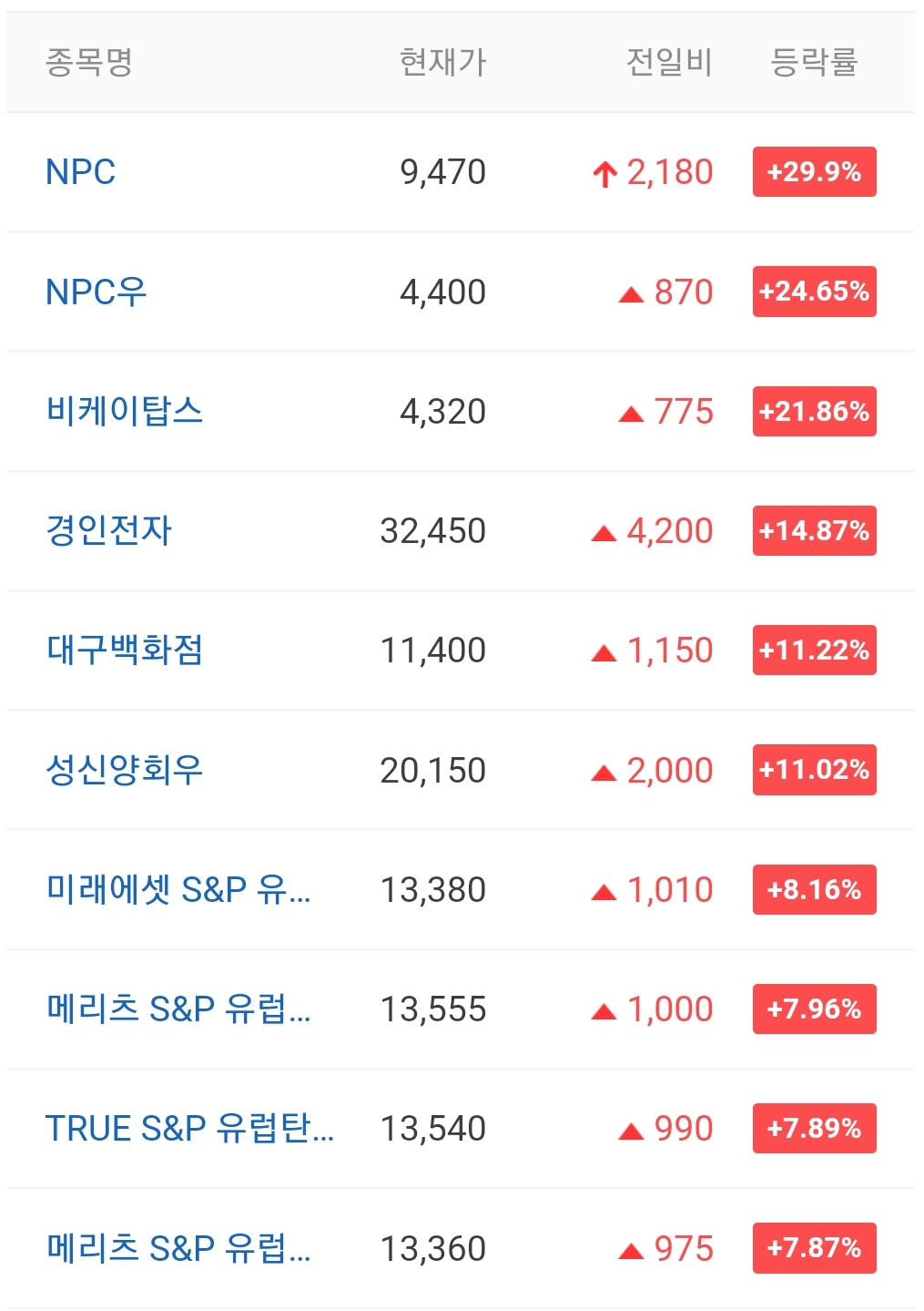  오늘의 상한가 종목 안내 211221 / NPC 주가 전망 / 아모센스 주가 전망 / 에스피시스템스 주가 전망 / 피에이치씨 주가 전망