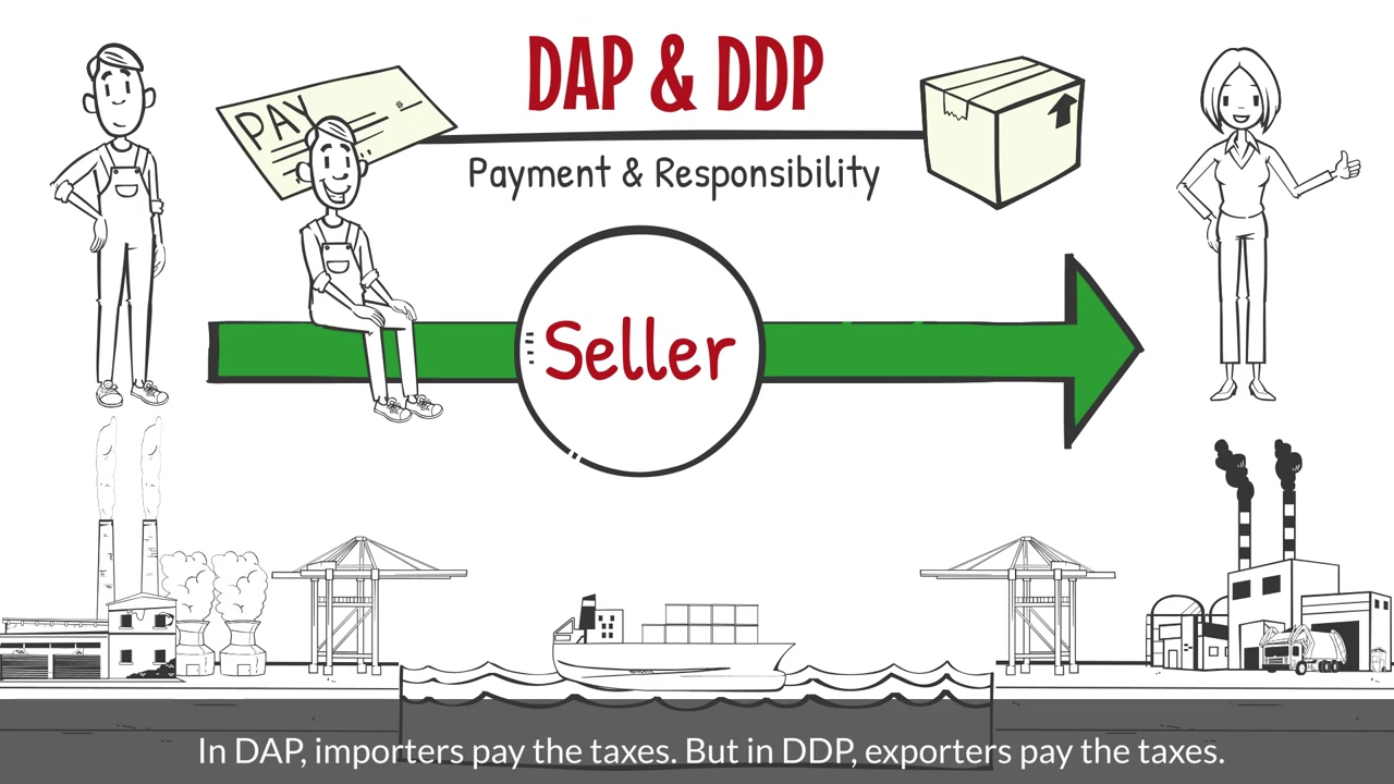 DAP & DDP에 관한 설명을 쉽게 이해할 수 있도록 그려진 그림