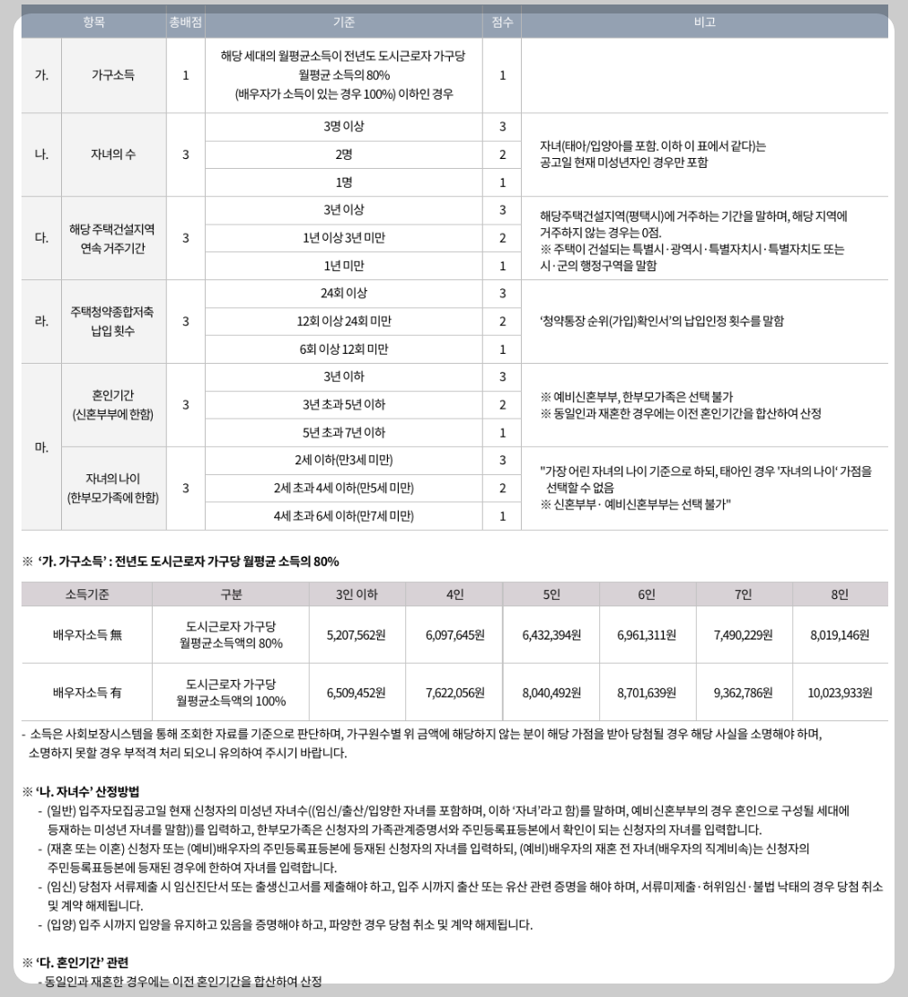 개과천선의 분양 정보_고덕자이 센트로 분양 (청약 일정 3월 27일~29일)_평택 고덕신도시 분양