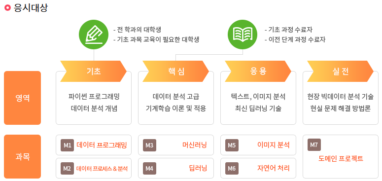 DSAC데이터사이언티스트능력인증자격