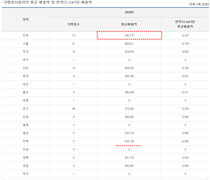 채선당 정보공개서 자료사진