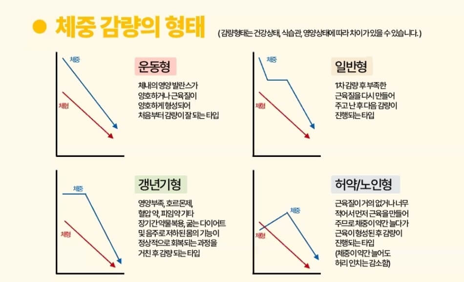 인증된 할랄마크&#44; 코셔마크&#44; PDR등재