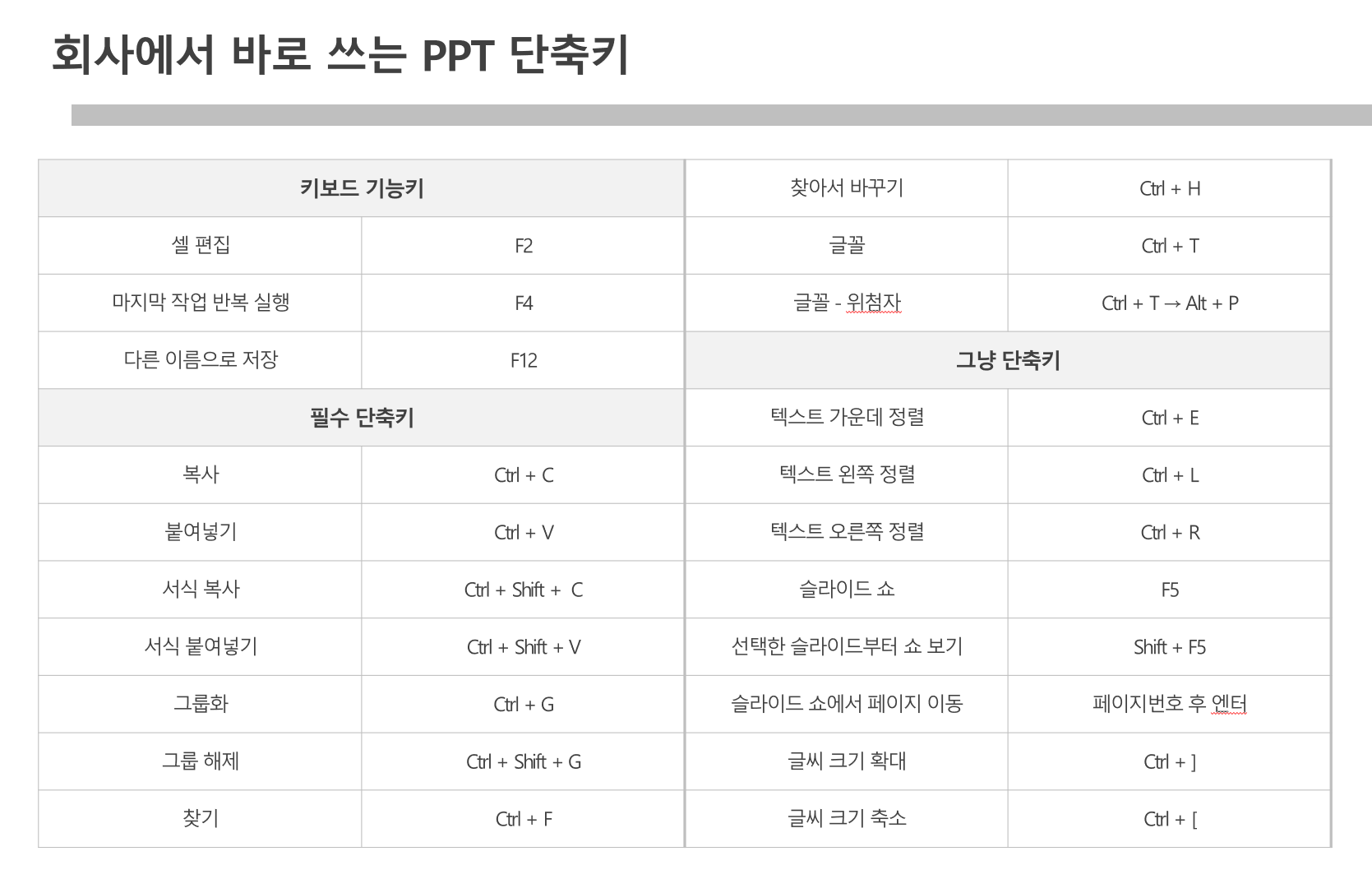 회사_PPT단축키