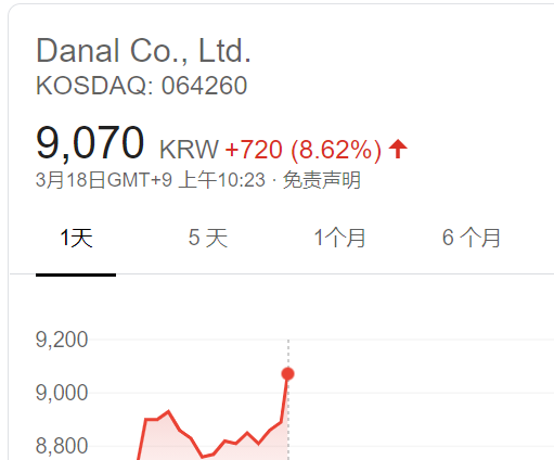  다날 주가  강세 원인