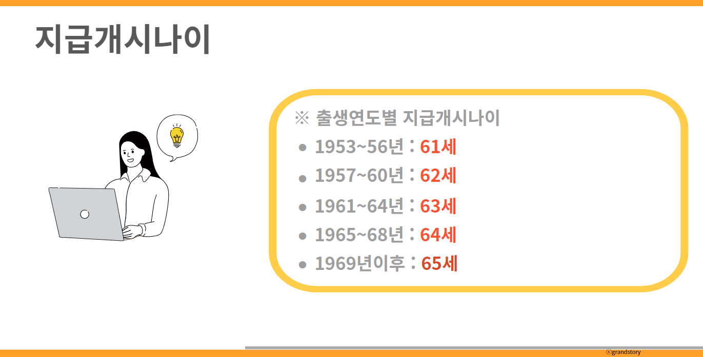 공적연금연계제도