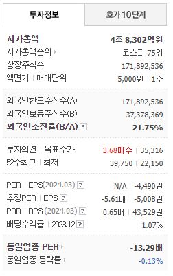 태양광 주식
