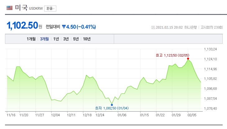 네이버 과거환율조회