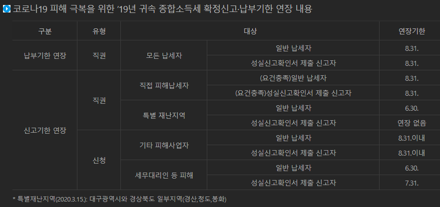 종합소득세-납부기한-연장내용