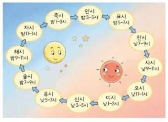 한식에 죽으나 청명에 죽으나 뜻 설명 유래_13