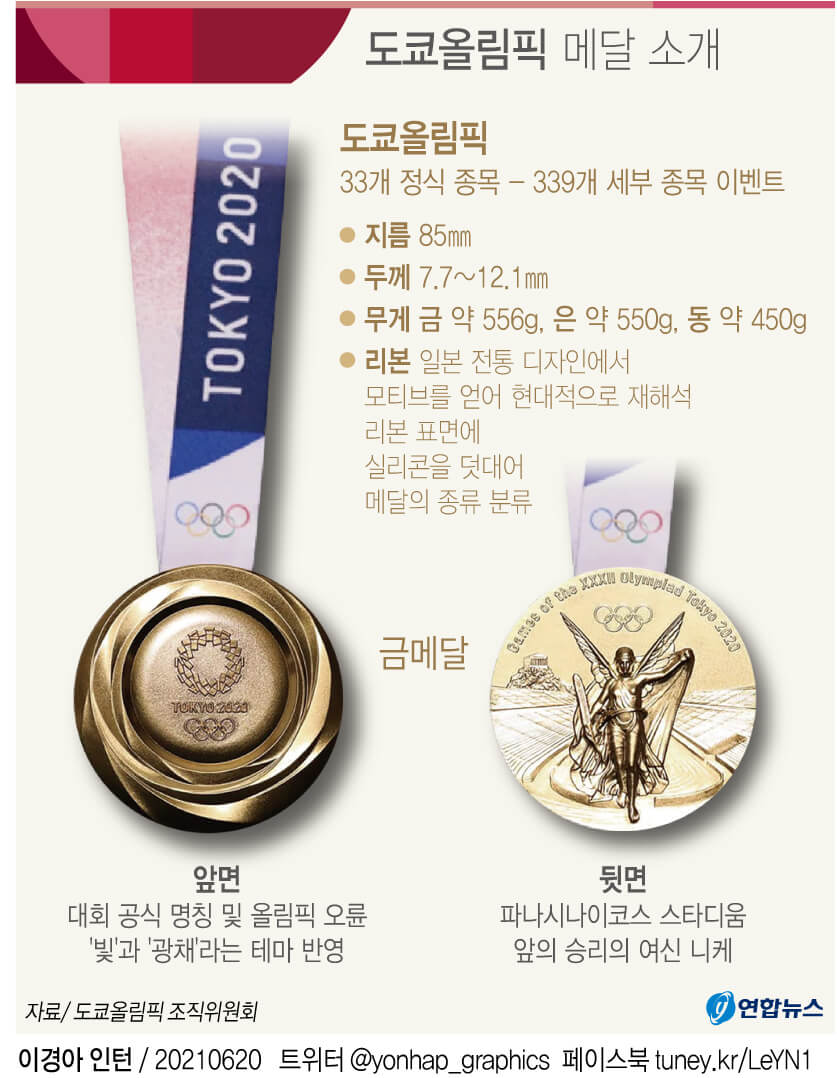  코로나19로 1년 연기 도쿄올림픽 내달 23일 개막 VIDEO:Japan lifts Covid restrictions a month before Tokyo 2020