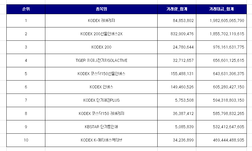 개인투자자는 KODEX레버리지 상품을 얼마나 담았나?