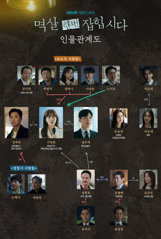 [멱살 한번 잡힙시다] 드라마 인물관계도