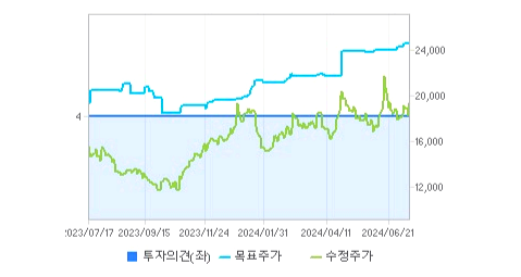한화시스템 주가