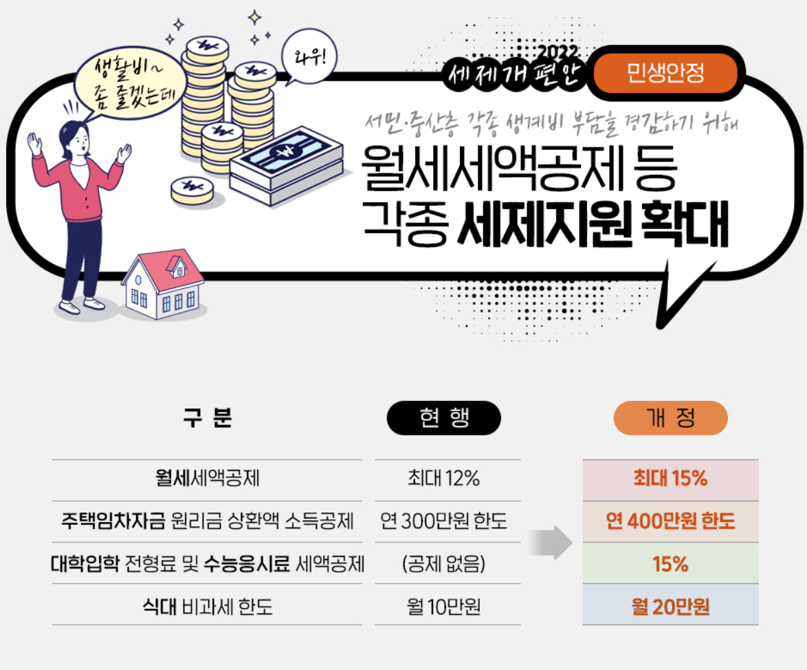 7. 월세세액공제 등 각종 세제지원 확대 사진