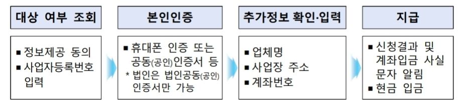 소상공인_손실보전금_07