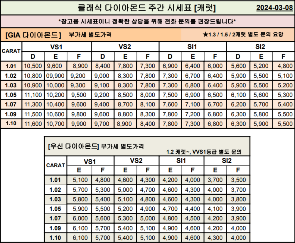 GIA&#44; 우신 캐럿 다이아몬드 시세표