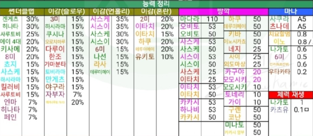 나랜디 6.45 히든조합 공식카페 나랜디 6.45 히든조합 공식카페