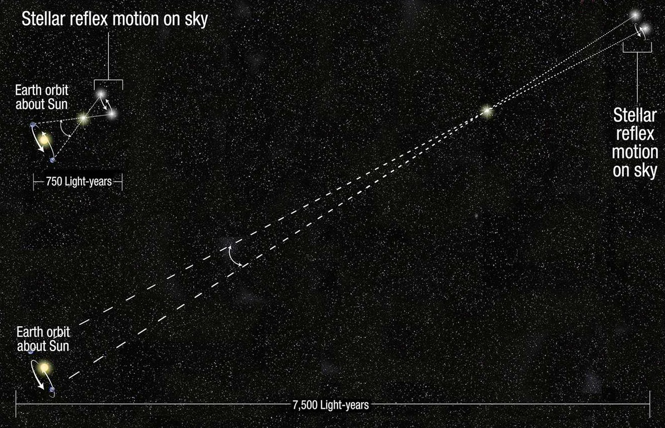 허블 우주 망원경을 이용한 거리 측정 방법