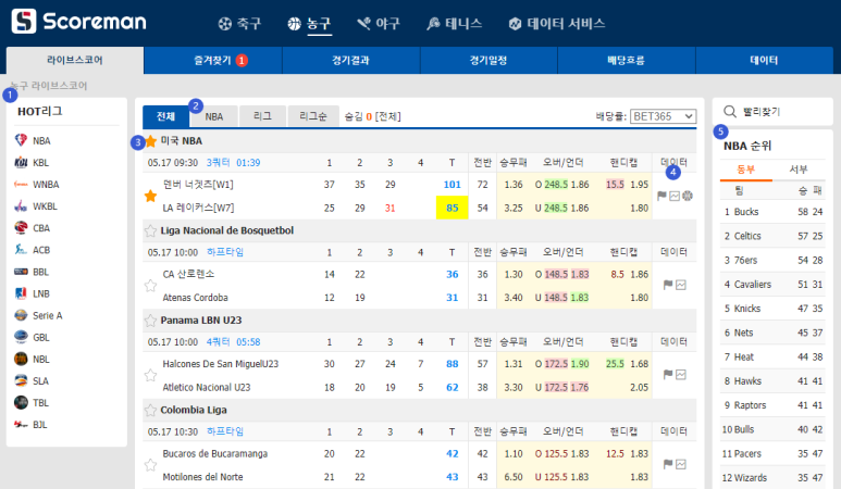  스코어맨 프로야구 | 6월14일 메이저리그 MLB 일정/중계 | LA 다저스 vs 시카고 화이트삭스 | 시애틀 vs 마이애미 | 애리조나 vs 필라델피아 | 오클랜드 vs 탬파베이