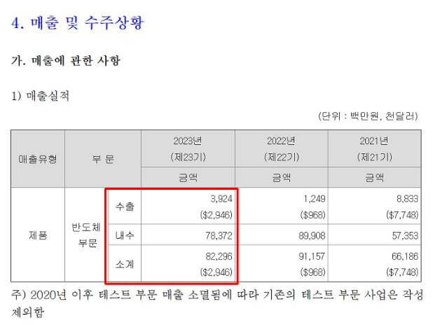 엑시콘 정보