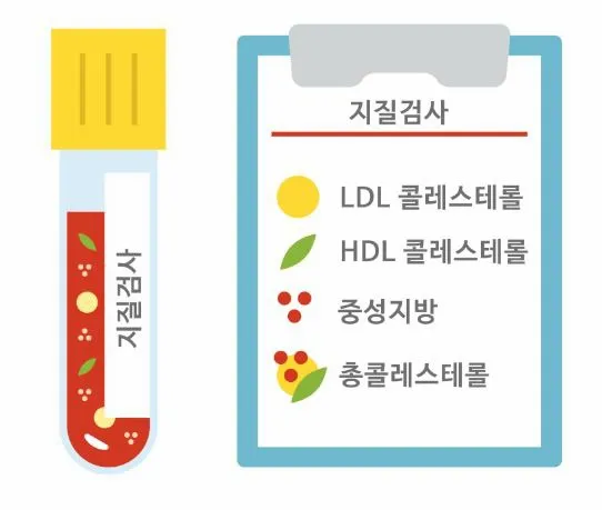 총콜레스테롤 이란 정상수치 낮추는법_2