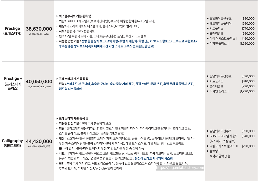 2025 싼타페 가솔린 2.5 터보 프레스티지, 프레스티지 플러스, 캘리그래피 트림 가격 및 기본 품목