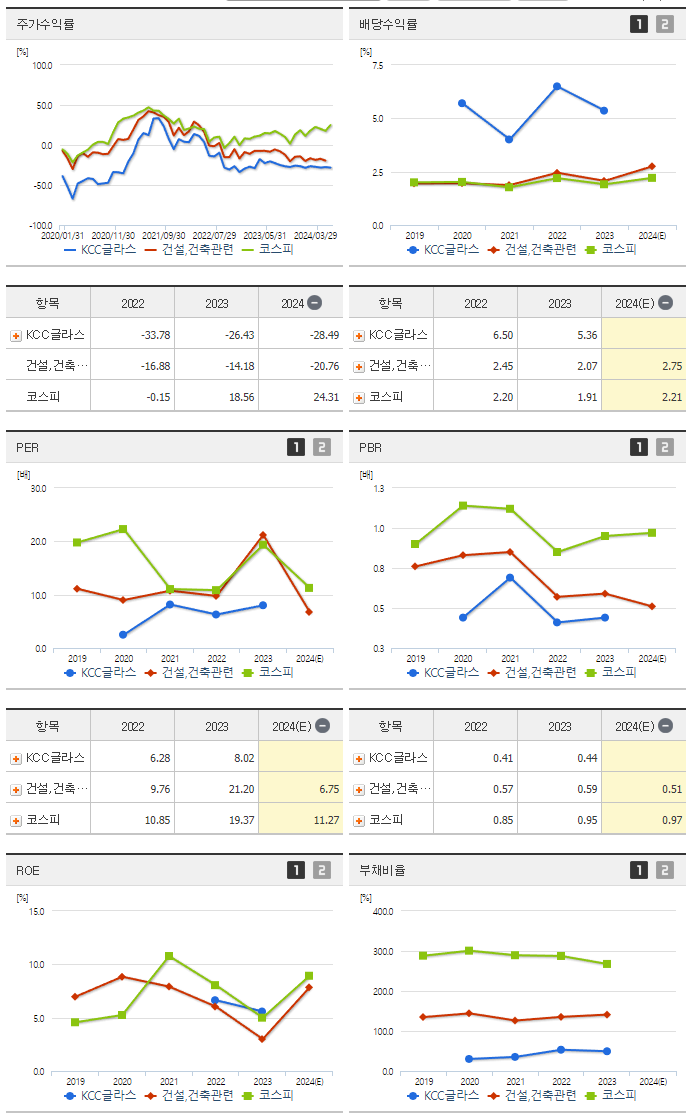 KCC글라스_섹터분석