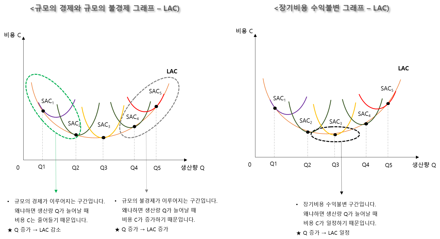  장기비용함수 - 규모의 경제, 범위의 경제