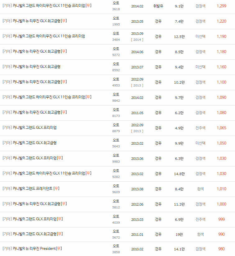 2010~2014년식 카니발R 중고차 시세