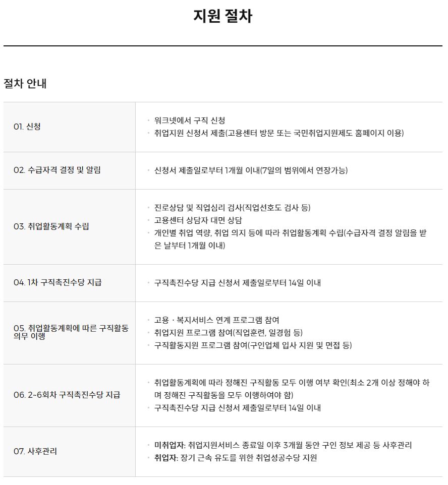국민취업지원제도-지원-절차