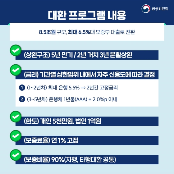 소상공인 저금리 대환 프로그램 신청방법 자격 대상