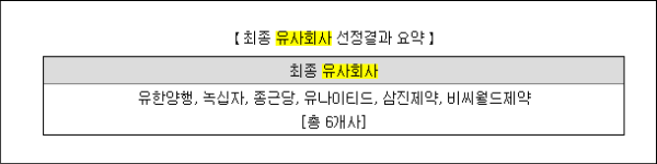 이전 상장 추진 툴젠 공모주 계약 일정 10