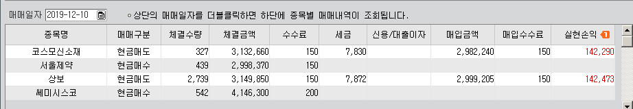  주식 단타12월10일 수익