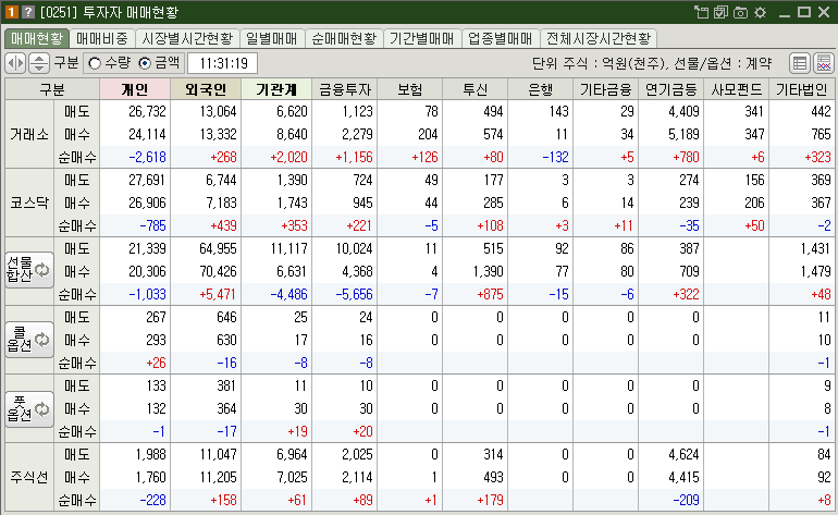 매매현황