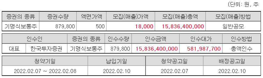 인카금융서비스 공모 가격 확정