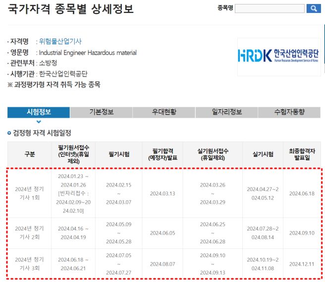 위험물산업기사 응시자격
