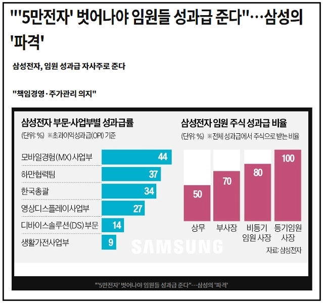 삼성전자, 삼성전자우, 주식투자, 우선주투자, 배당주, 실적분석, 주가전망, 투자전략, 자사주매입, 한국주식, AI반도체, HBM, 반도체투자