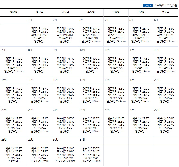 2023년-5월-제주도-일별-날씨-표