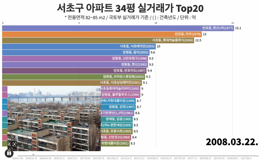  [실거래가 Top20] 서울시 서초구 아파트 34평