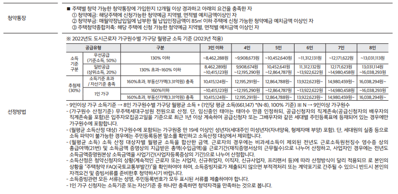 e편한세상 신곡 시그니처뷰 아파트 청약 안내문-생애최초