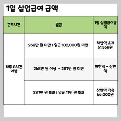 1일-실업급여