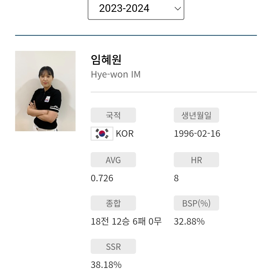 프로당구 2022-23시즌 임혜원 당구선수 프로필 경기결과